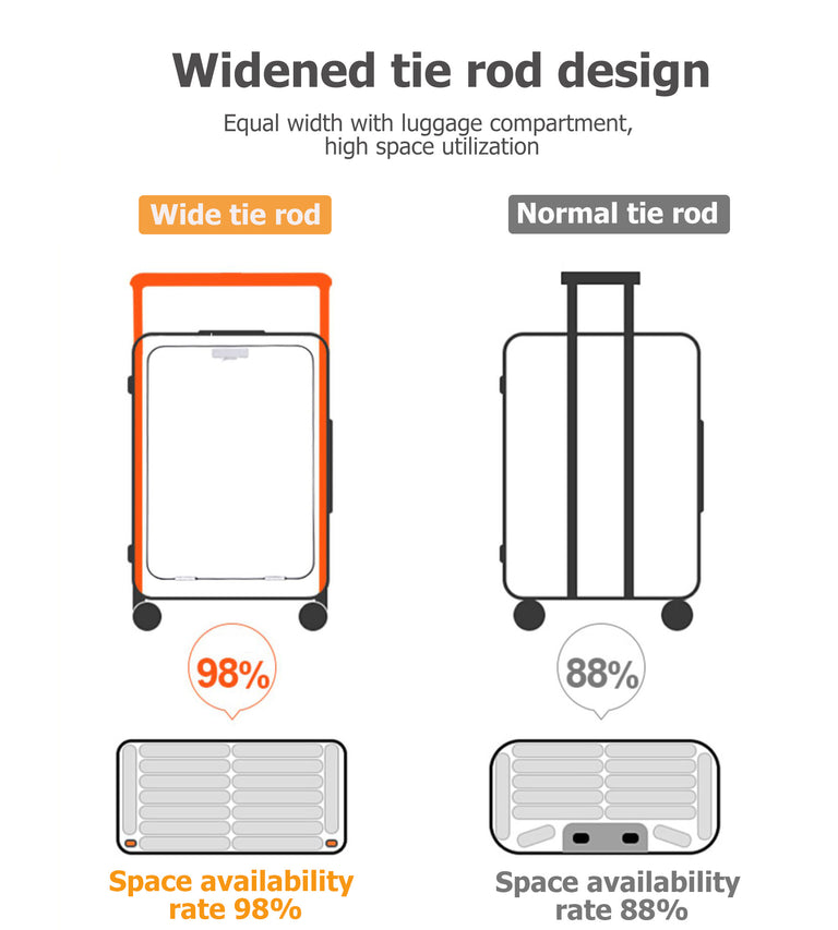 Aluminum Frame Wide Handle Spinner Luggage